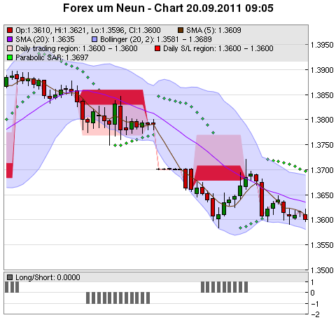 FOREX Chart