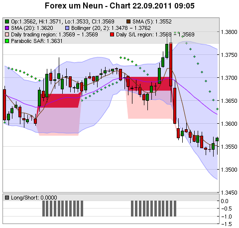 FOREX Chart