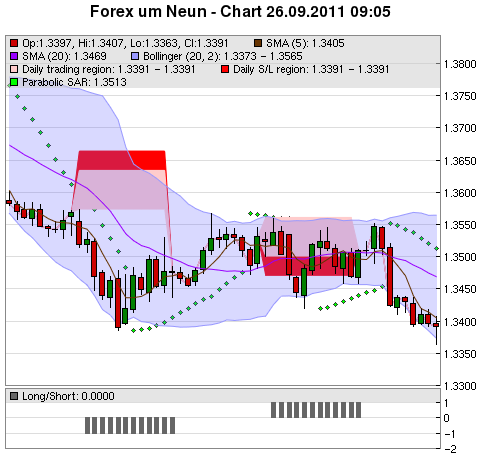 FOREX Chart