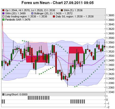 FOREX Chart