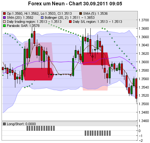 FOREX Chart