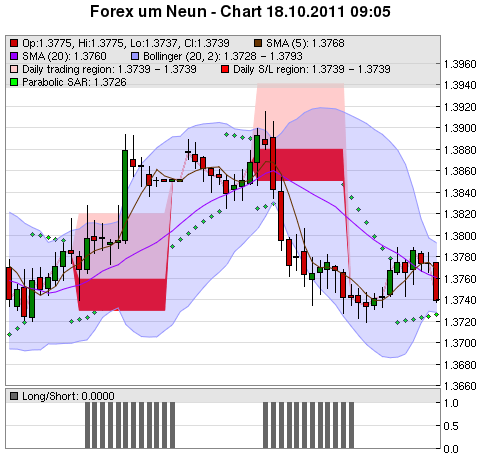 FOREX Chart