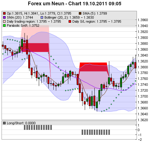 FOREX Chart