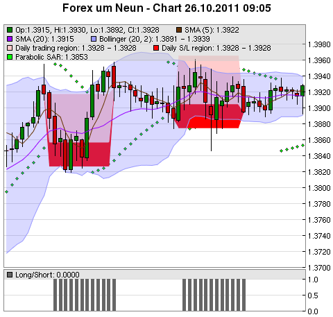 FOREX Chart