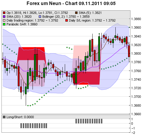 FOREX Chart