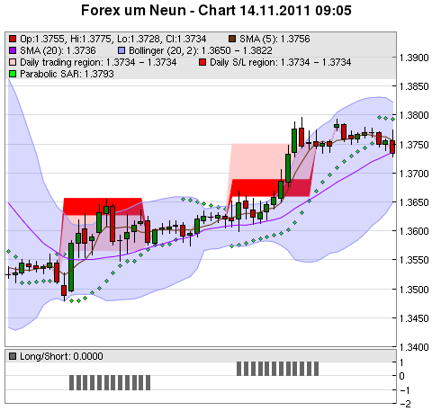 FOREX Chart