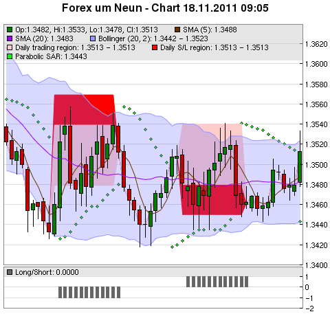 FOREX Chart