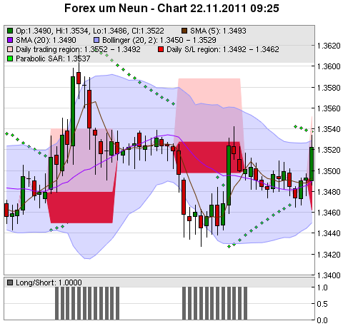 FOREX Chart