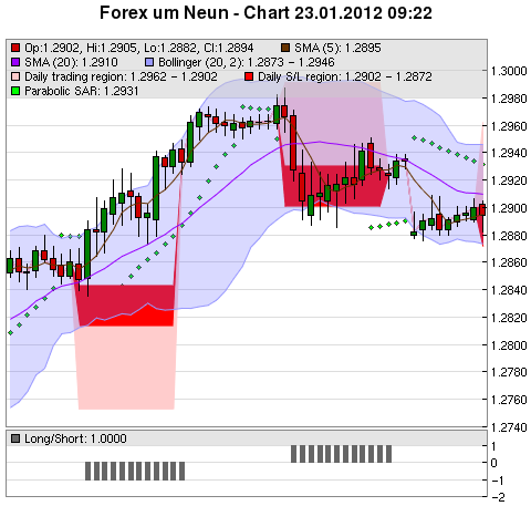 FOREX Chart