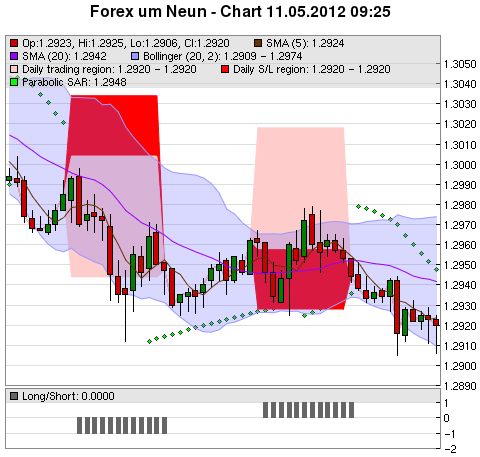 FOREX Chart