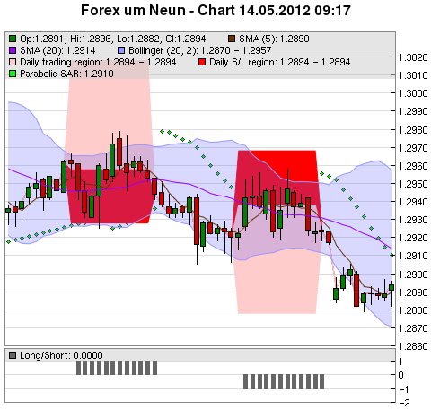 FOREX Chart