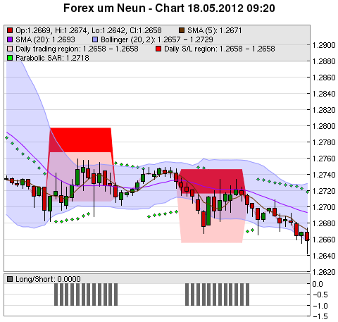 FOREX Chart