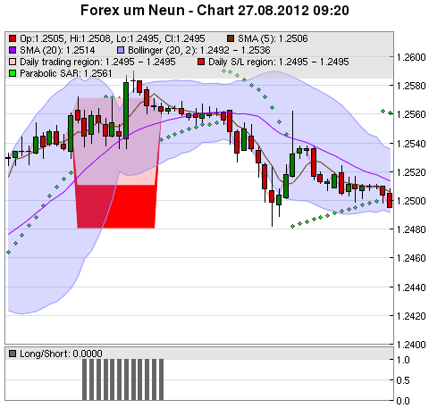 FOREX Chart