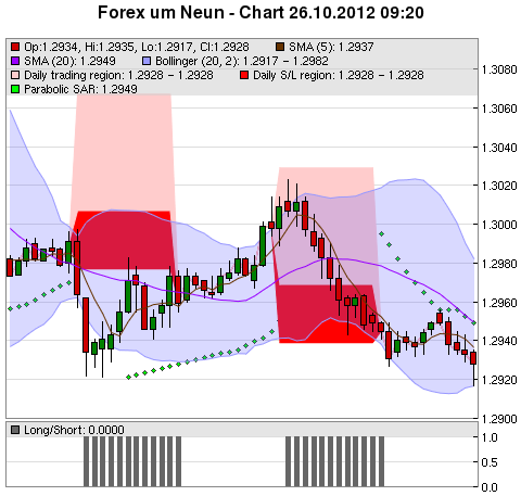 FOREX Chart