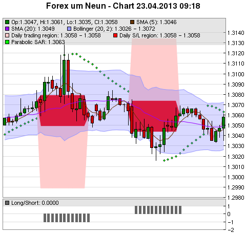 FOREX Chart