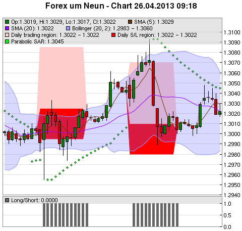 FOREX Chart