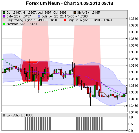 FOREX Chart