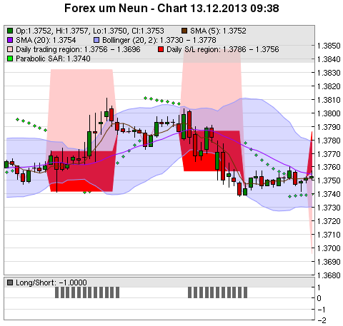 FOREX Chart