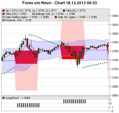 FOREX Chart