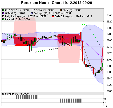 FOREX Chart