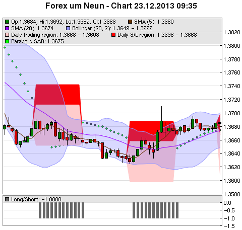 FOREX Chart