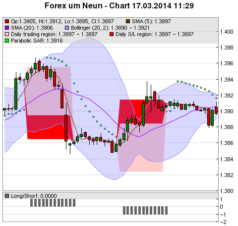 FOREX Chart