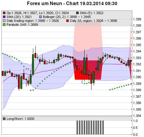 FOREX Chart