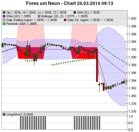 FOREX Chart