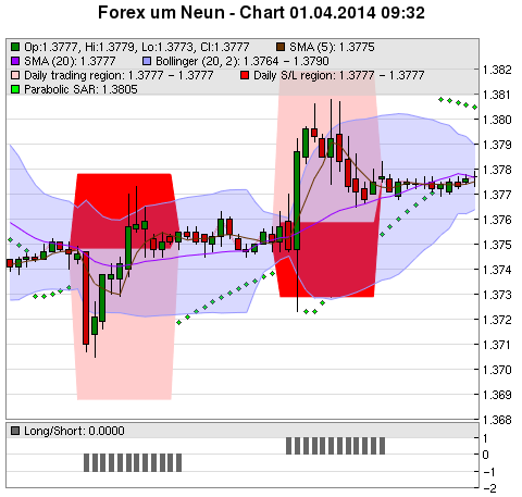 FOREX Chart