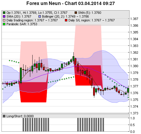 FOREX Chart