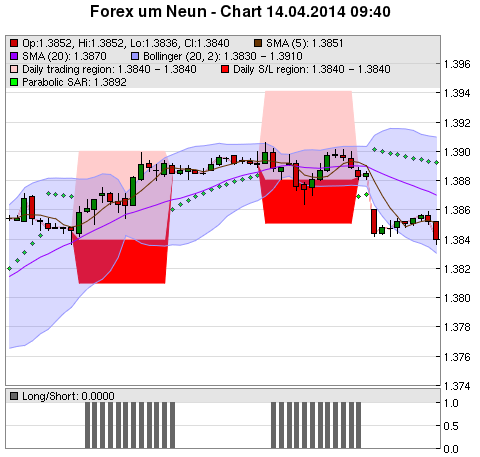 FOREX Chart