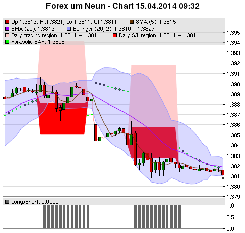 FOREX Chart