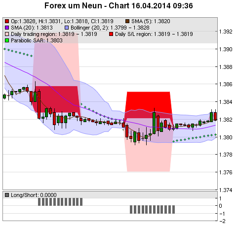 FOREX Chart