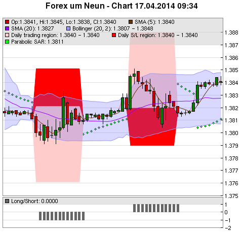 FOREX Chart