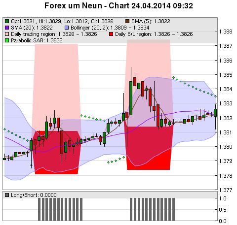 FOREX Chart