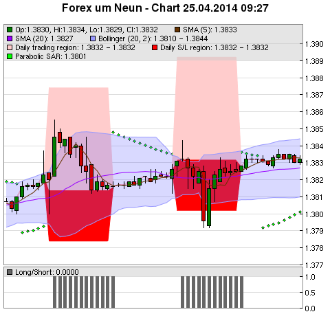 FOREX Chart