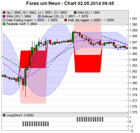 FOREX Chart