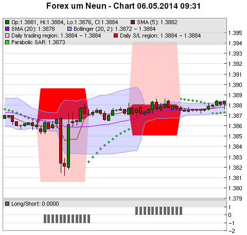 FOREX Chart