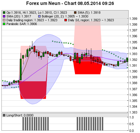 FOREX Chart