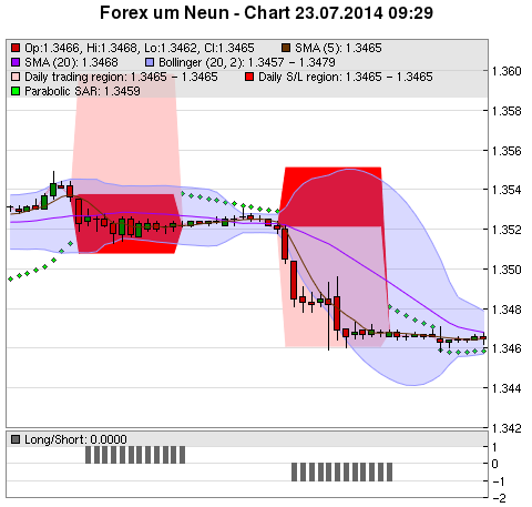 FOREX Chart