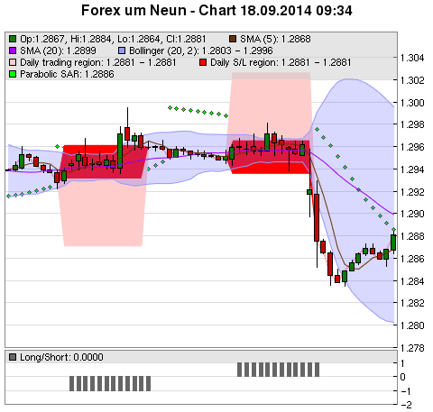 FOREX Chart