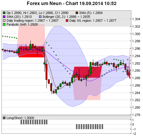 FOREX Chart