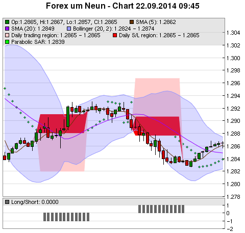 FOREX Chart