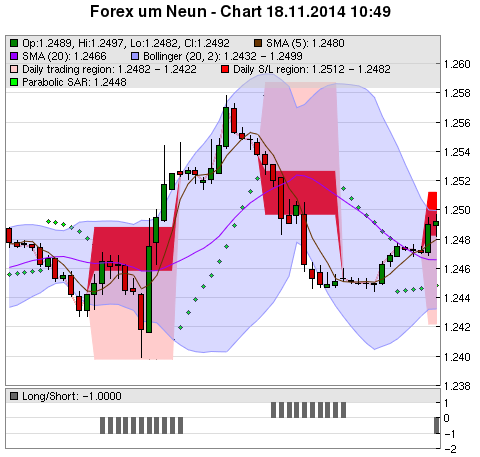 FOREX Chart