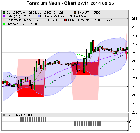 FOREX Chart