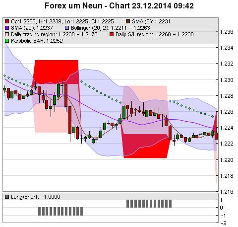 FOREX Chart