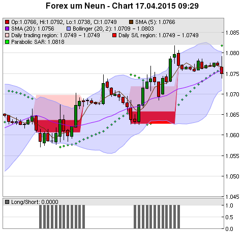 FOREX Chart