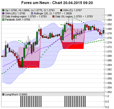 FOREX Chart