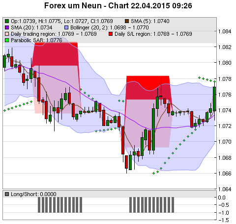 FOREX Chart