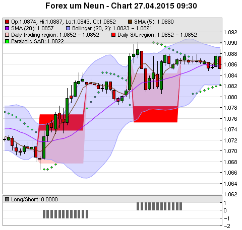 FOREX Chart